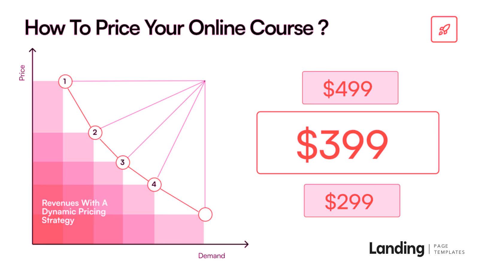 Professionally designed landing page to enhance user engagement and drive course enrollments