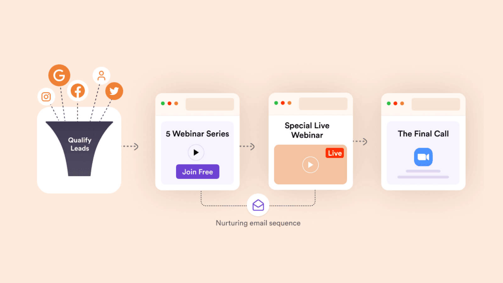 Essential elements of a high-converting coaching website design for client attraction