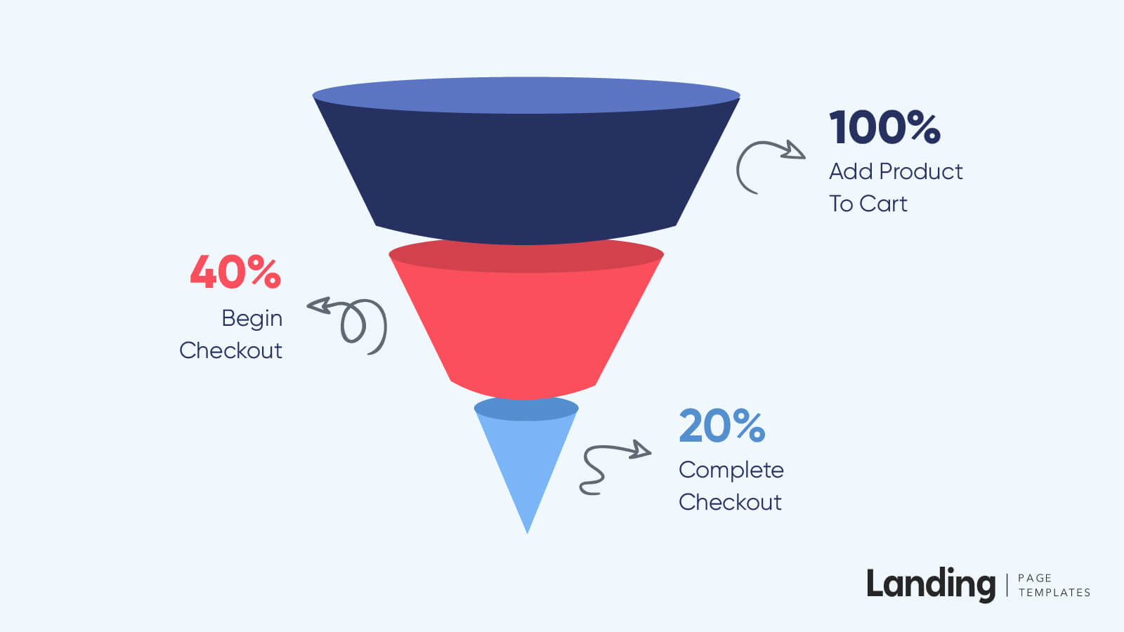 Master sales funnel management to optimize your coaching business performance.