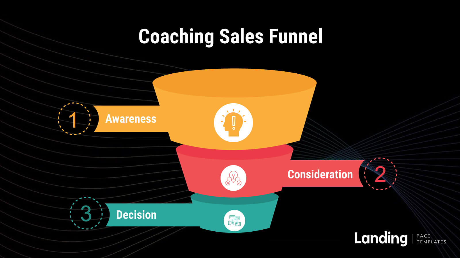 Learn the essentials of creating a successful sales funnel for coaches.