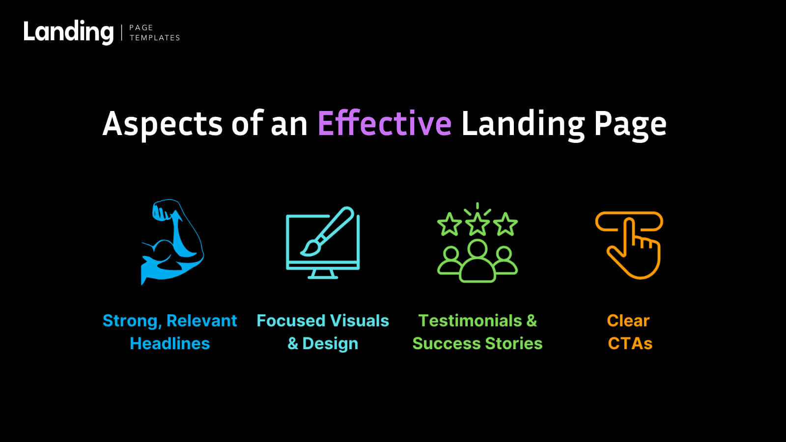Visual representation of what makes an effective landing page