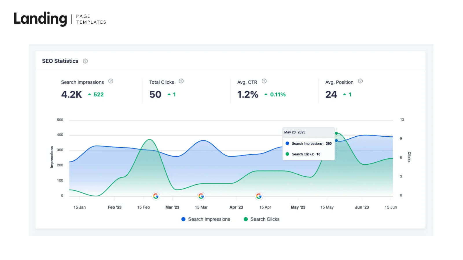 Focused layout of a dedicated landing page