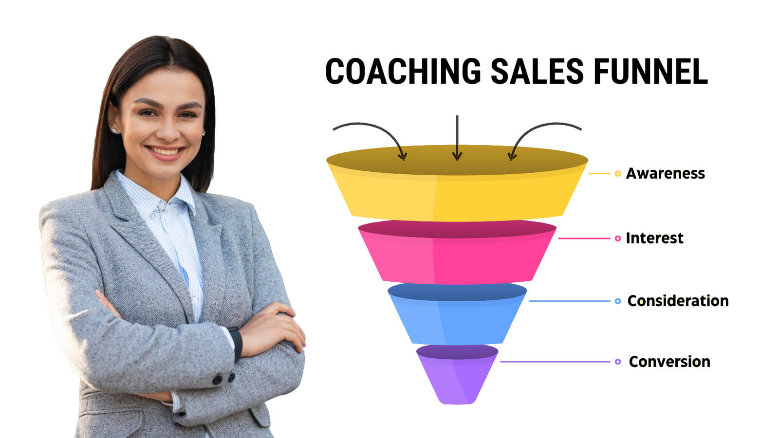 Clear pricing breakdown on the best lead generation websites to build client confidence.