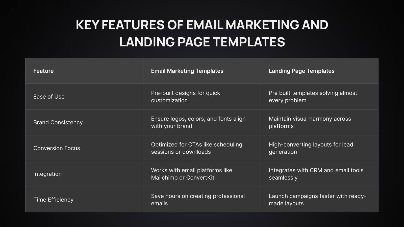 How to Create Email Marketing Templates guide.
