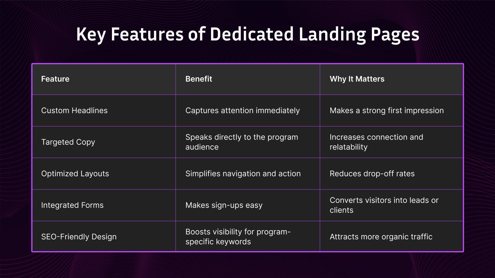 Optimized layout of a lead generating website
