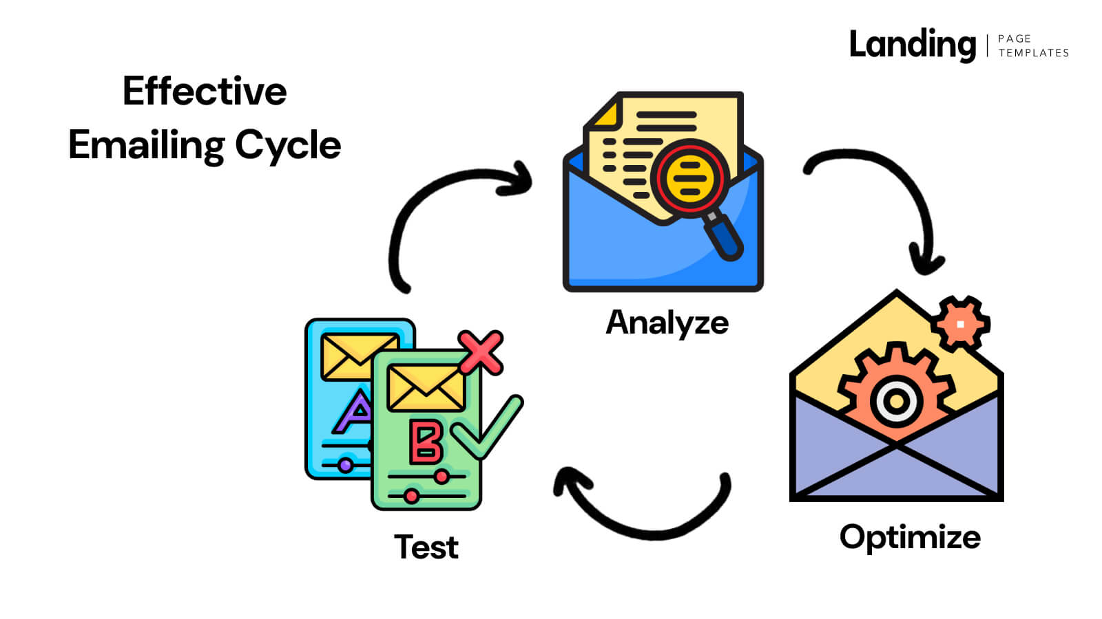 Life coaching session email template designed to clearly communicate session details and benefits to clients.
