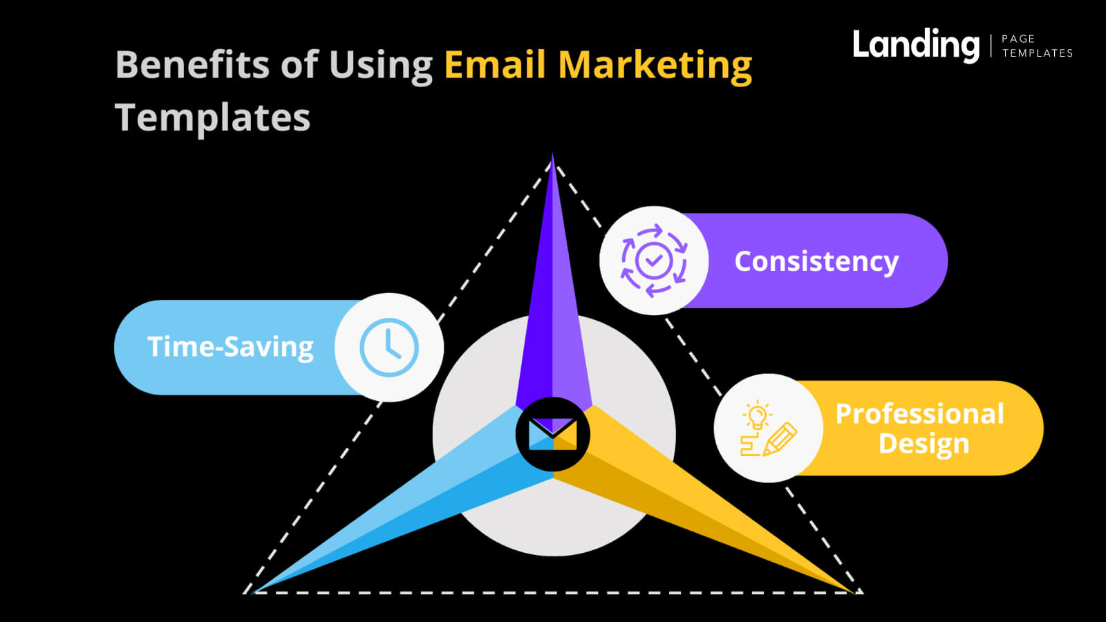 Why Email Marketing is Important graphic.