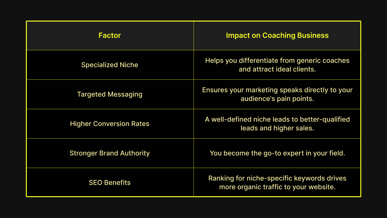 Coaches-Council