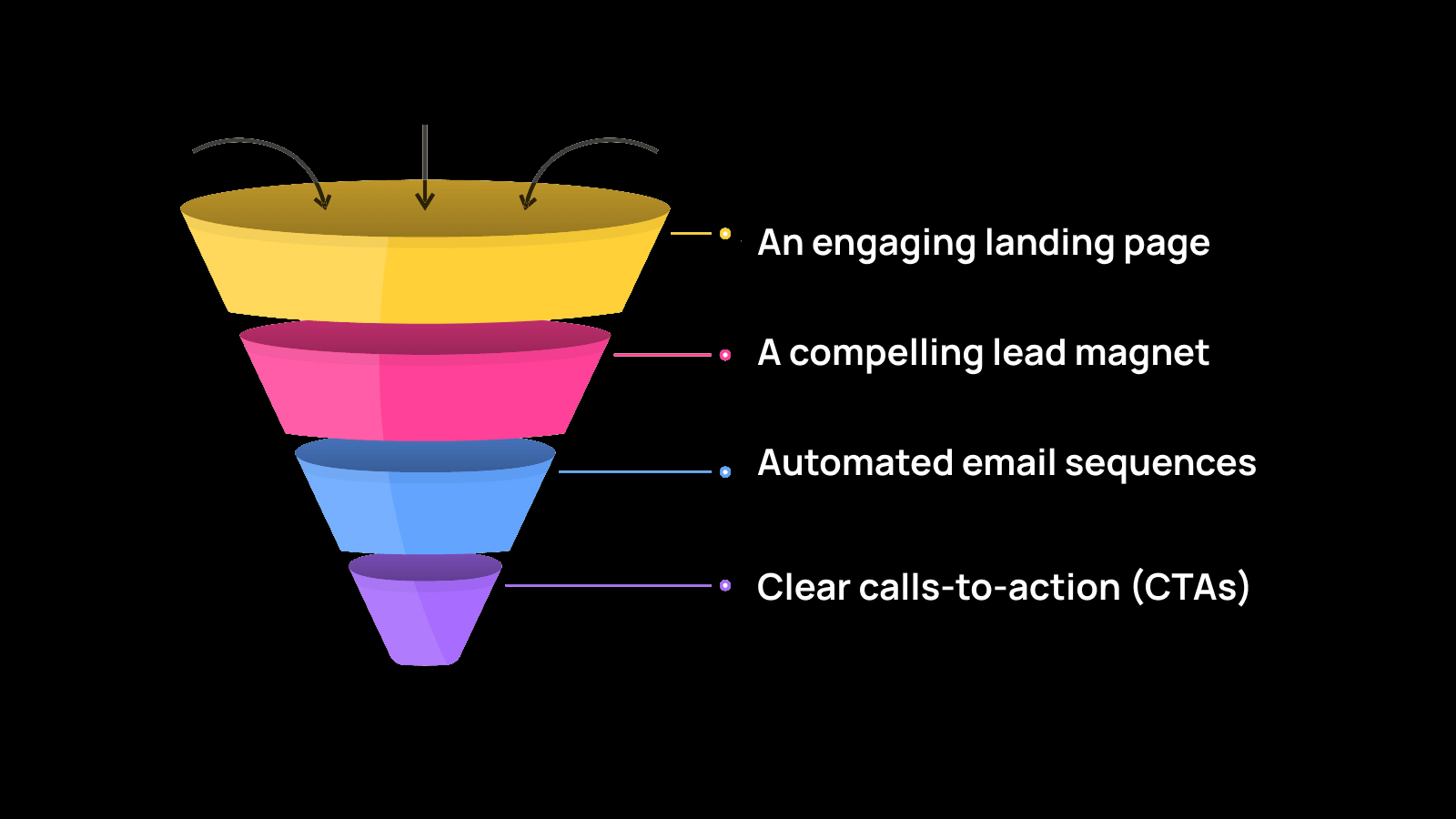 Ideal-Clients-Organically