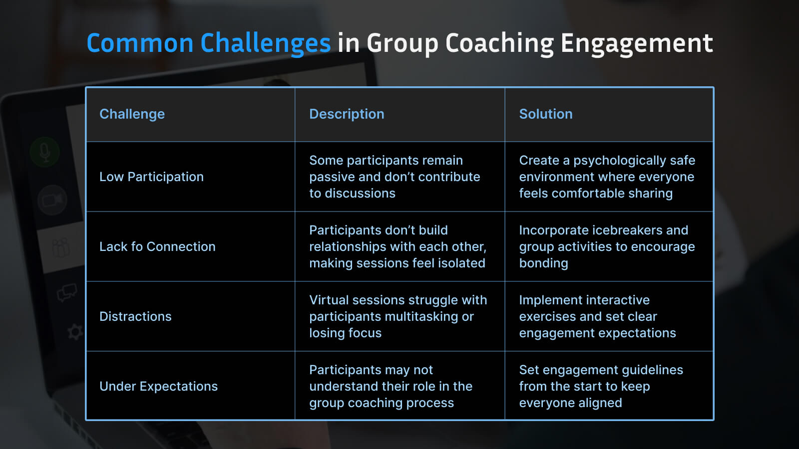 Life-coaching-challanges