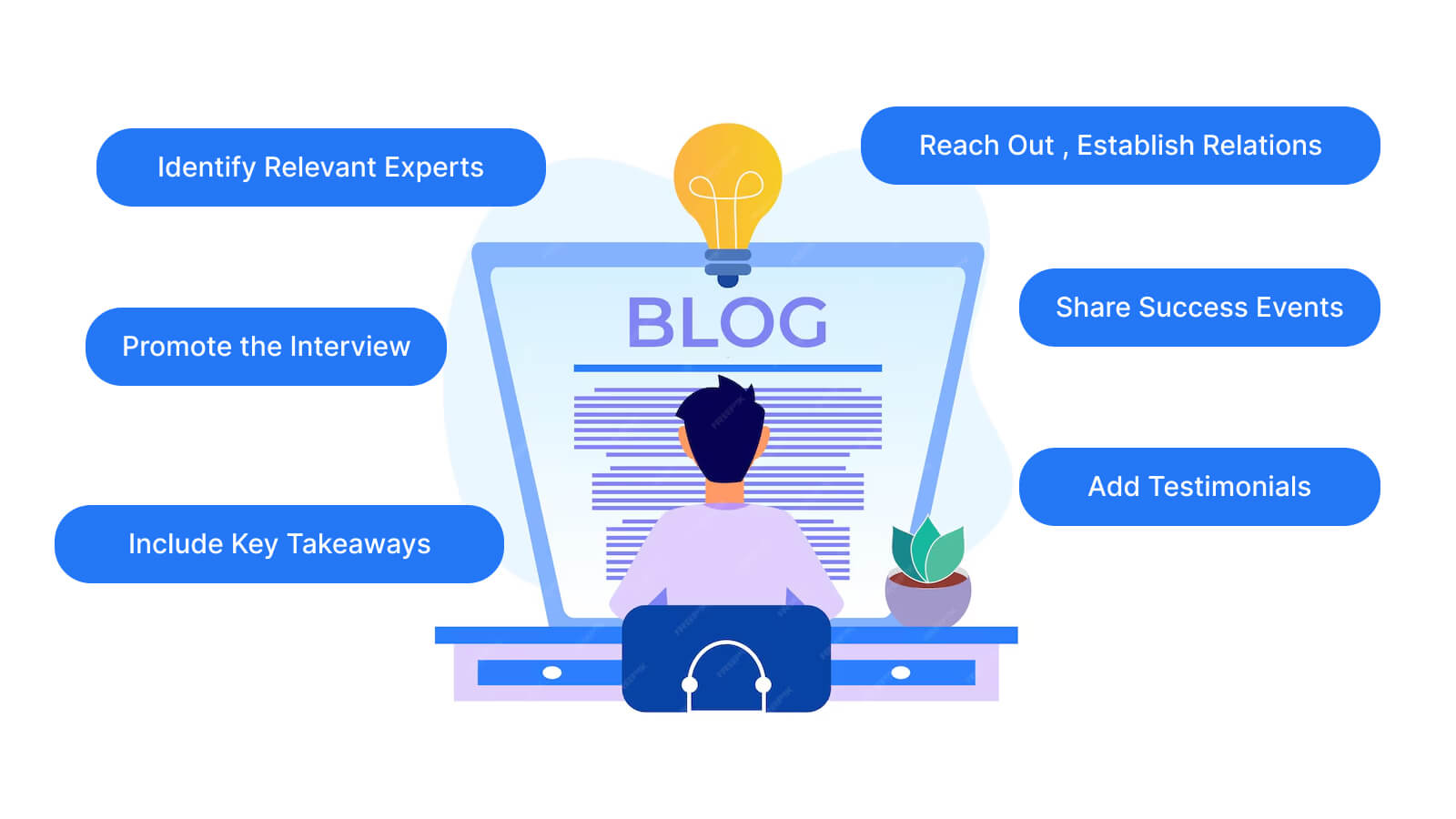 Business and life coach providing advice through blog content.