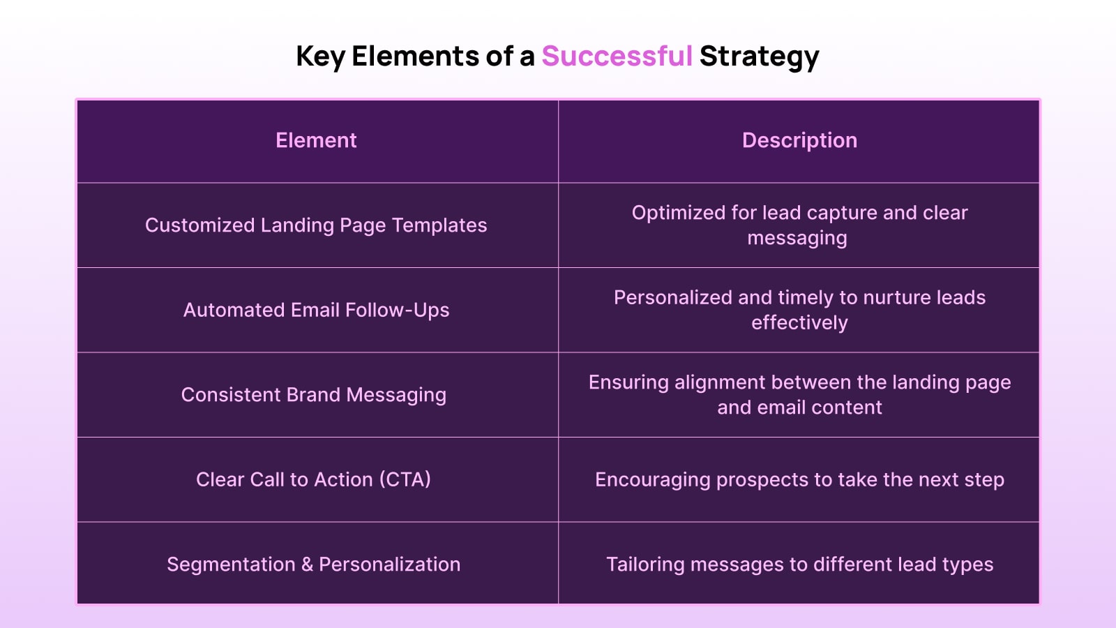 A lead capture form on a coaching website, optimized to attract and convert potential clients.