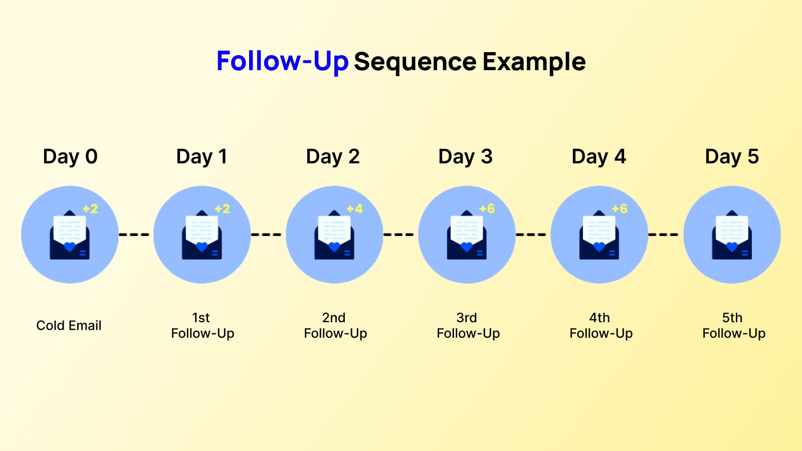 Lead generation website example 