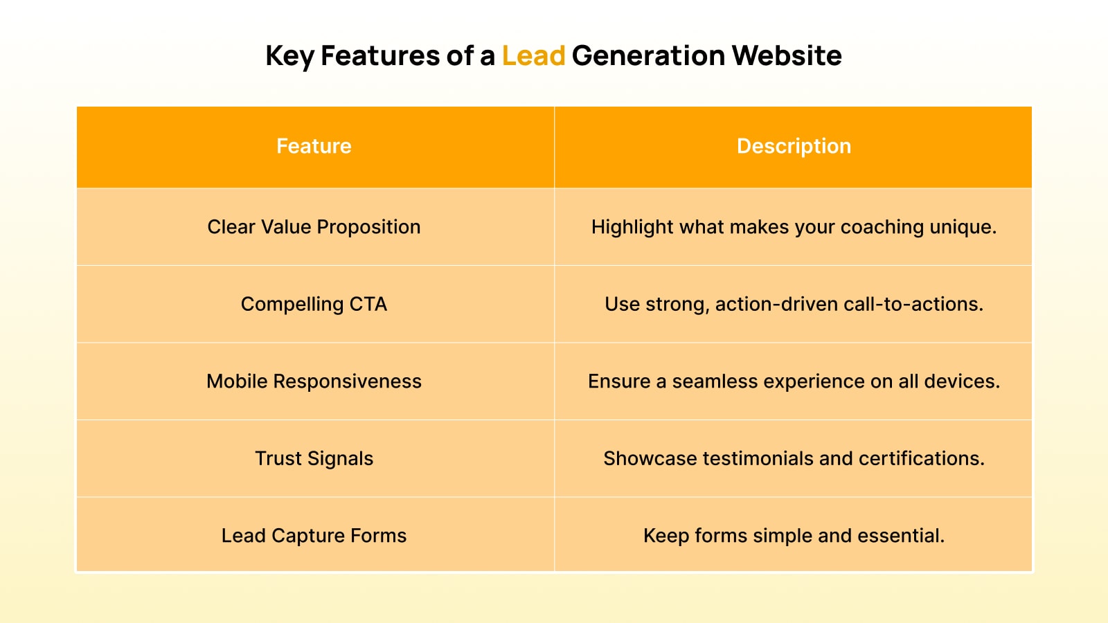 Lead generation website for coaches