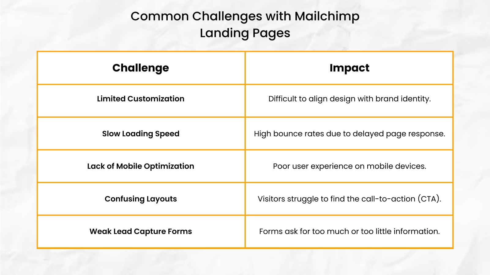 landing page on mailchimp