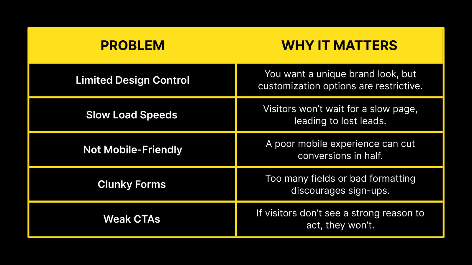 landing page on mailchimp